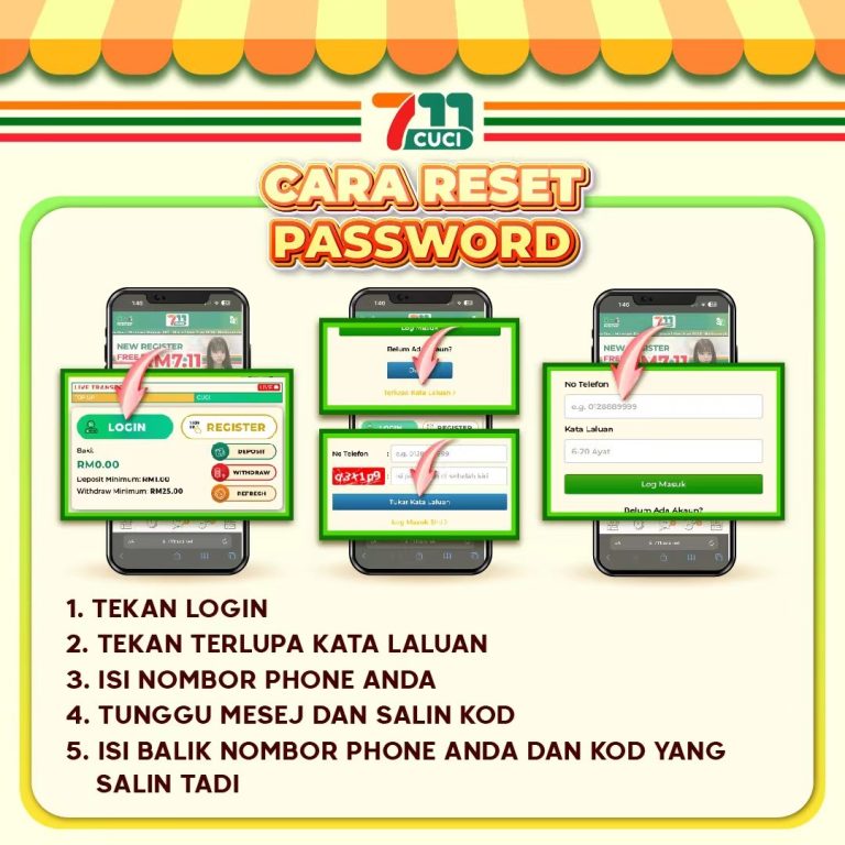 Terlupa Kata Laluan